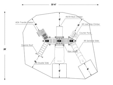 All Points